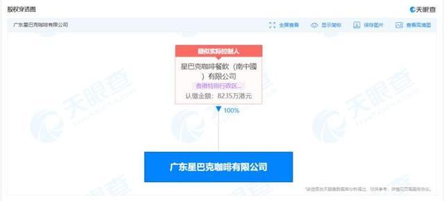 星巴克被强制执行1087万 网友：现在感觉一千万都是小钱