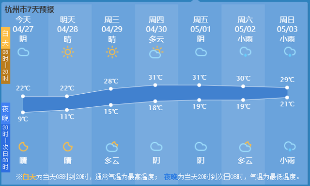 杭州刮大风下冰雹！预计还有雷雨