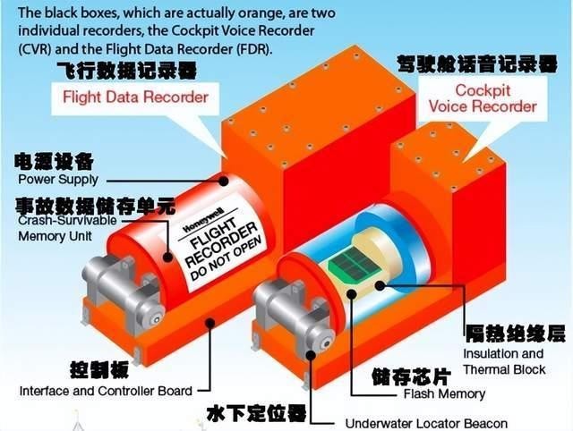黑匣子破损程度怎样?专家解读：整个底座都已不见