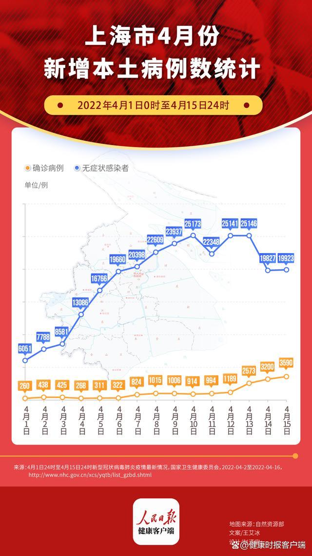 传播指数下降！专家:上海疫情距离控制住很接近