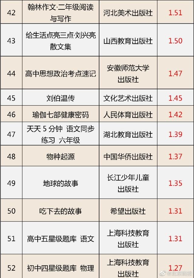 ų϶62ͼ鲻ϸ