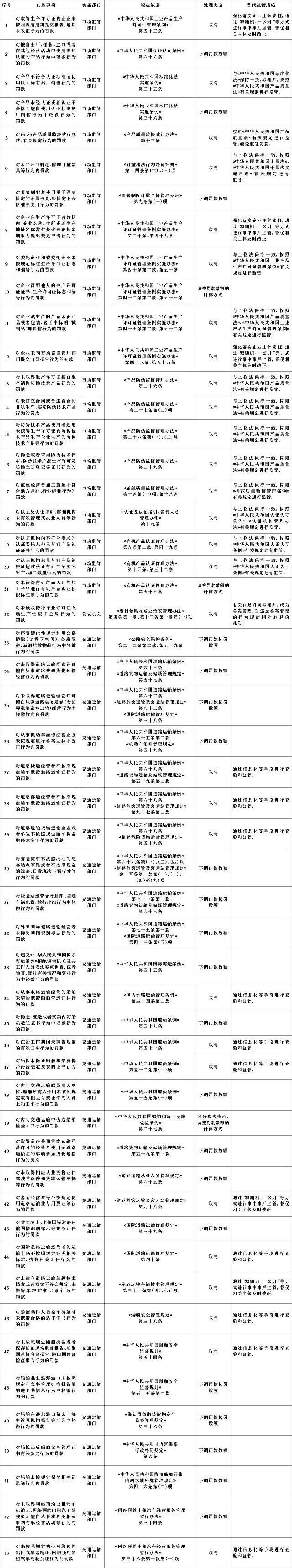 上海新增1例社会面本土无症状感染者 - Peraplay Sports - Peraplay.Net 百度热点快讯