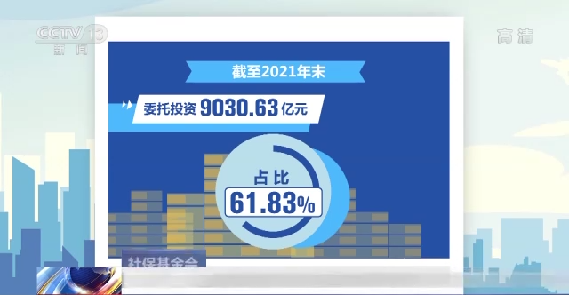 基本养老保险基金2021年成绩单：投资收益率4.88%