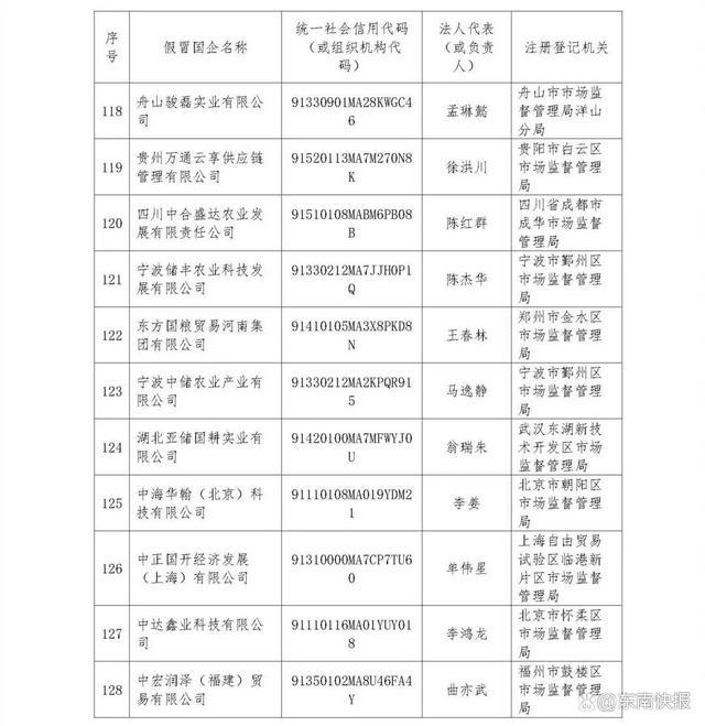 这175家都是假央企！名单公布！网友：长见识了 ​