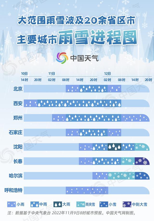 今冬北方首场大范围雨雪来袭 一图掌握雨雪进程