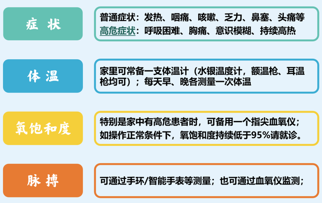 张文宏团队:99.5%感染者不需去医院 感染新冠居家指南来了