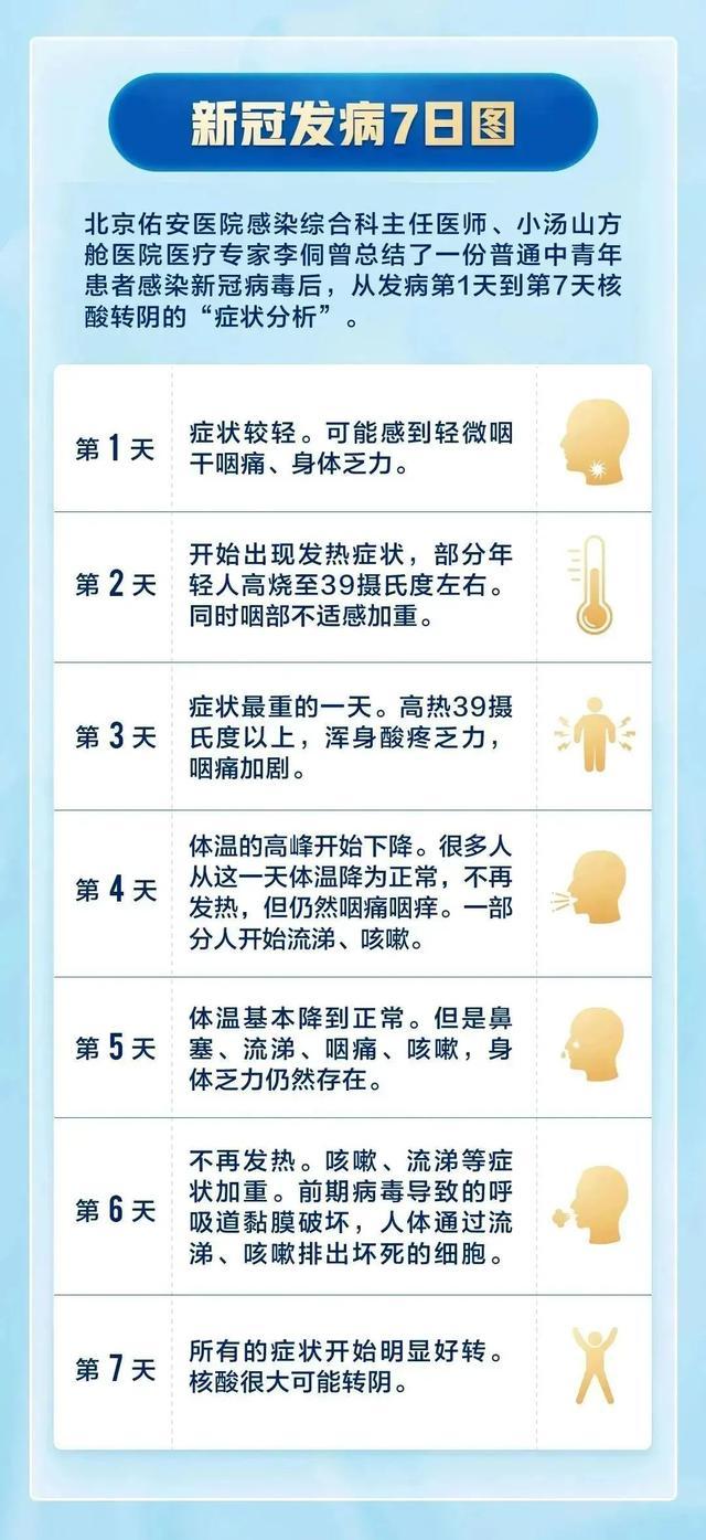 买不到药怎么办？专家：多休息、多喝水，年轻人可以扛过去