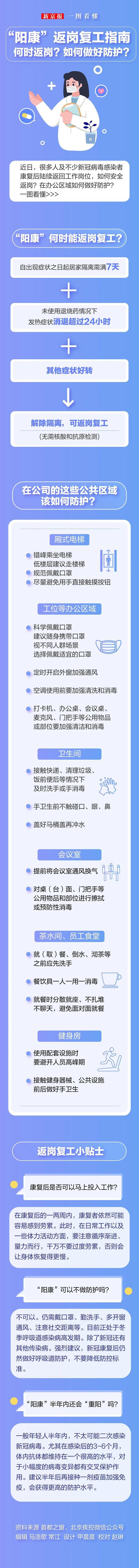 新冠痊愈多久没有传染性  病毒需要一定时间才消失  “阳康”返岗复工如何做好防护