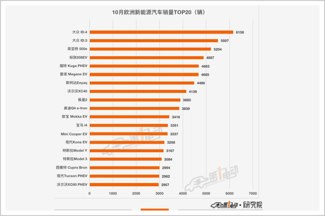 2022最惨公司，跌掉的钱能救三个恒大！特斯拉怎么啦？