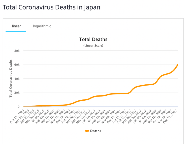 日本新冠死亡人数飙升 发生了什么?每天死亡超400人已发生医疗挤兑