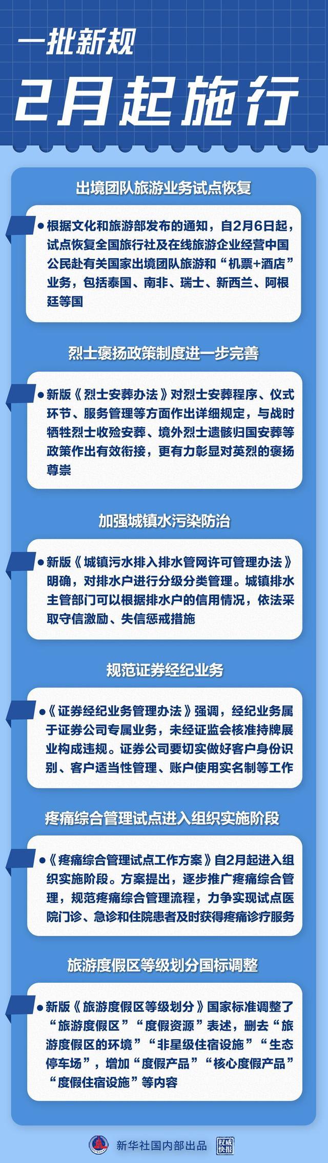 一批新规2月起施行 事关出境游、城镇水污染防治等