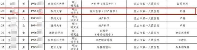 昆山一男医生社交平台发女患者私密照：上班绝对严肃下班放浪形骸