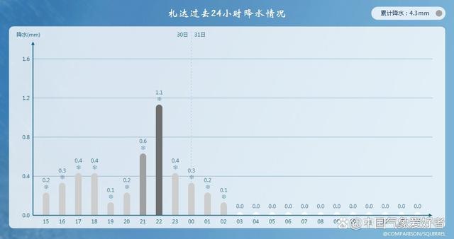 暴雨暴雪都要来 9省下雨8省下雪 注意加衣防寒