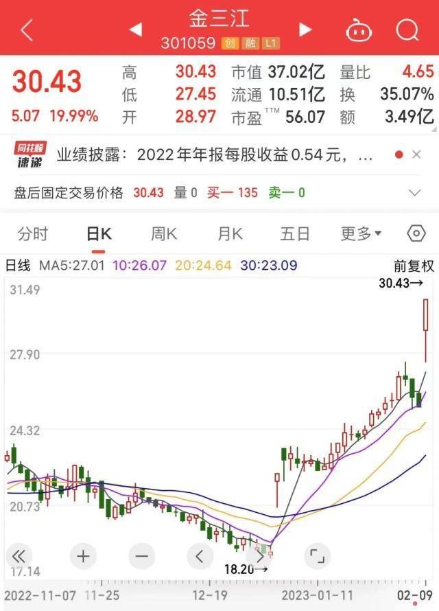 高送转第一枪打响：33只高送转潜力股获融资资金大手笔加仓！