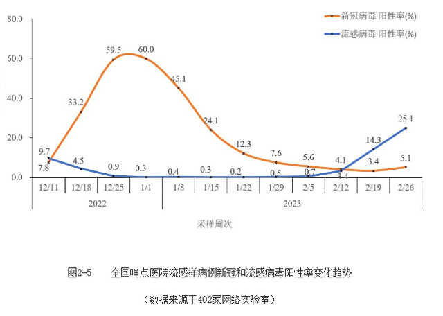 发热门诊就诊人数上升 专家：主要为流感病例