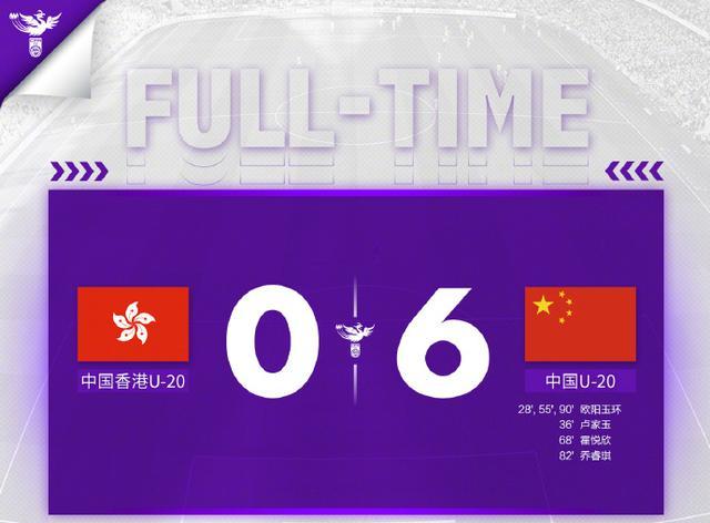U20女足亚预赛：中国6-0中国香港 取得两连胜位列A组榜首