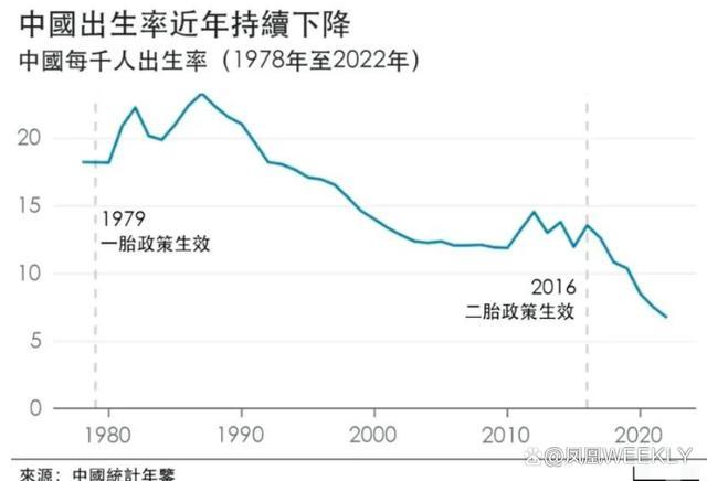 媒体：奖励三胎救不了生育率  需要从根本上提高年轻人的生育意愿
