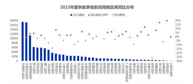 夏秋航季将至 全国民航将进入夏航秋季 国内航班持续加密