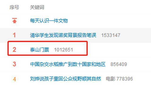 山东泰山免门票 网友们赶快冲冲冲！抓住最后的小尾巴！
