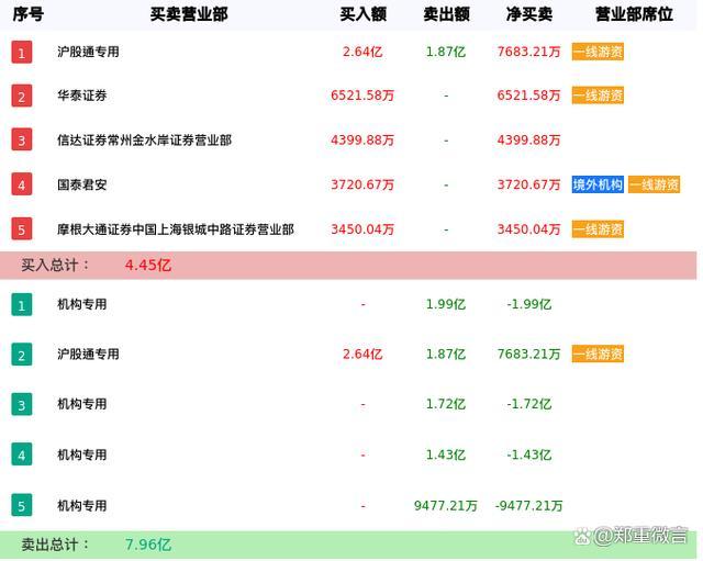 中国化学股价大跌有投资者认为是机构投资者提前了解到了“内幕”