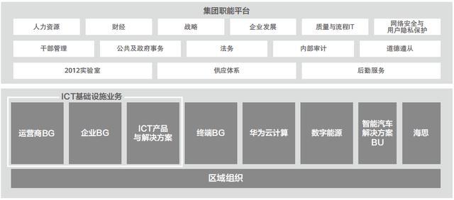 本届华为董事会换届解读：时隔五年，华为董事会换届释放了什么信号？