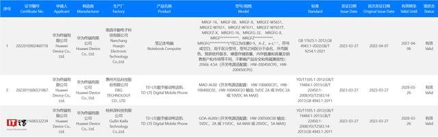 华为新机通过3C认证  支持快速充电技术携多项创新技术