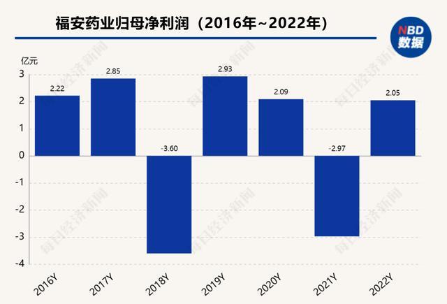 福安药业收购的美国大麻子公司失控 7300万美元投资最终落得一地鸡毛