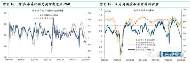 重启“衰退交易”？——美国3月制造业PMI点评（国金宏观·赵伟团队）