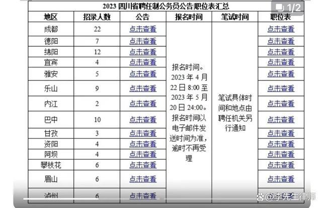 四川集中发布2023年度聘任制公务员招聘情况 年薪最高65万 引发众多网友热议！