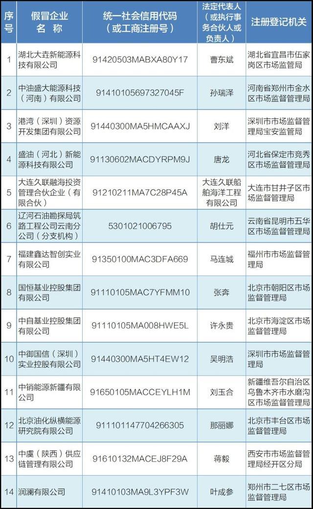 中国石油发布声明：14家不法企业假冒中石油子公司