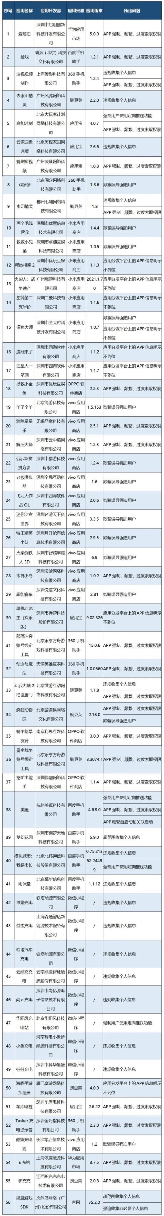 工信部出手！“羊了个羊”等56款APP被官方通报