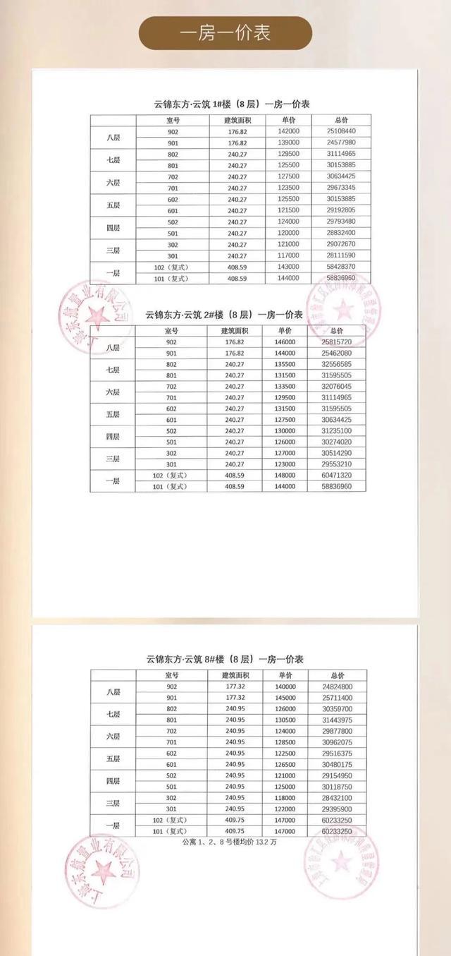 上海豪宅打新乱象潜藏：一日夫妻凑积分买到躺赚两千万 律师提醒代持风险