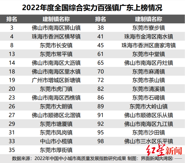 东莞某社区晒收入引热议 社区居民：干部收入大概来自联合社分红，并不算高