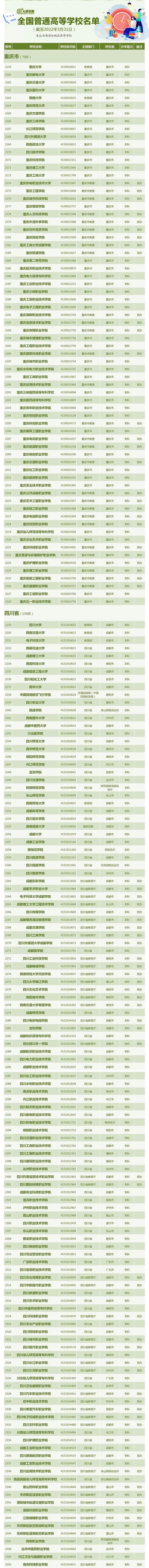 最新！全国3013所高校全名单来了