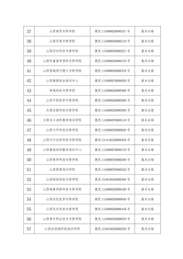 山西这6所学校暂停招生 省教育厅通报！一起来看！