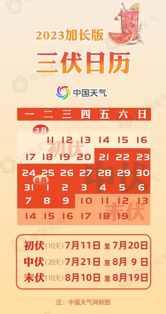 今日入伏 全国头伏中暑指数地图出炉！三伏天科学养生谨防中暑！