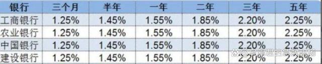 大家做好准备：9月25日起，25万亿存量房贷降息，或将带来3大影响