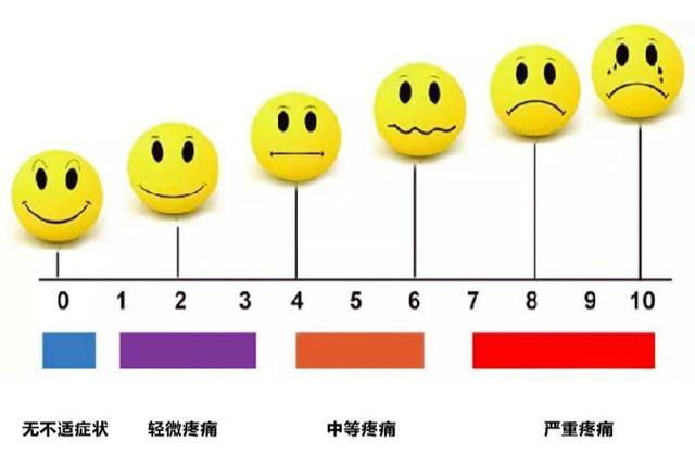 去痛片和布洛芬，哪个对人体的副作用更大？以后可别乱吃了 吃药习惯中的5大误区你一定要注意