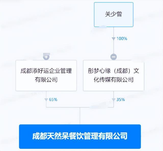 关晓彤，摊上事了？工作室出面称无纠纷