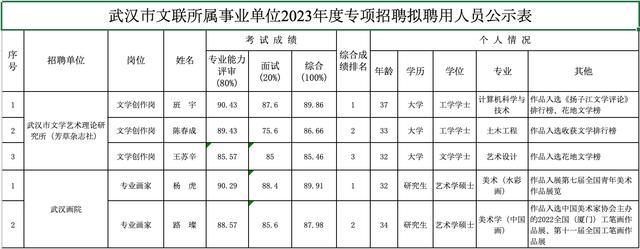 知名青年作家紛紛考編宇宙的盡頭是考編再一次被輿論熱議