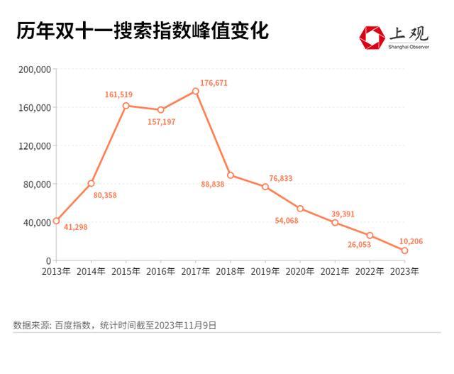 李佳琦方谈“双11收入” 超250亿元？团队回应：纯属捏造！