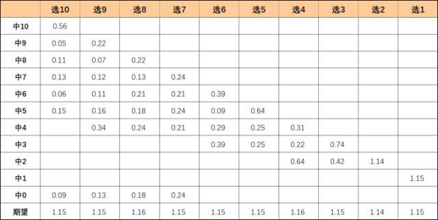 李永乐：下一注中500万概率1/891万 彩票中奖2.2亿太奇葩