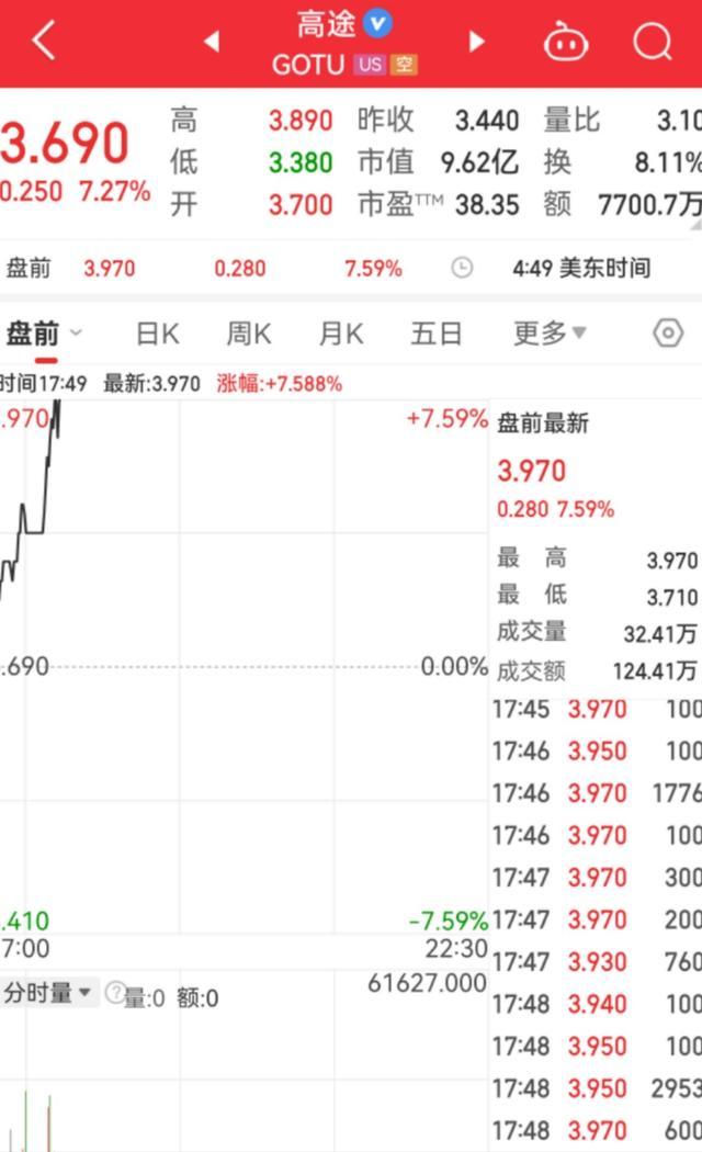 “师出同门” 高途是否会成为下一个东方甄选