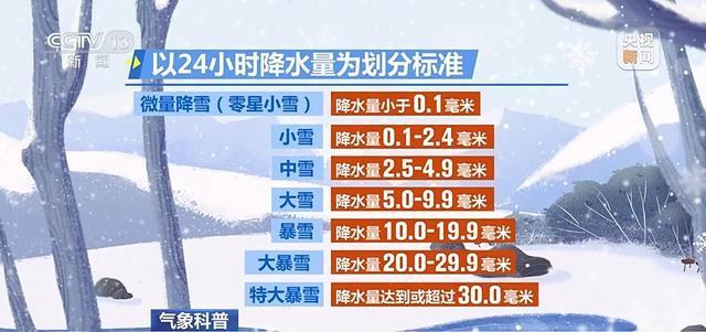 一文科普暴雪，和你想象的不一样！