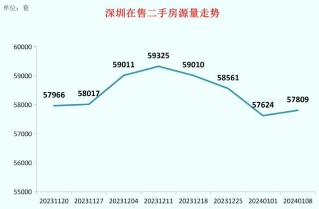 深圳二手房市場新年首周迎開門紅