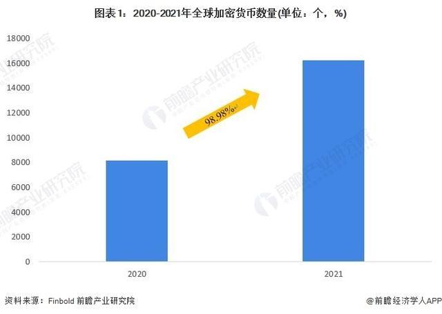突破49000美元！ 木头姐：比特币2030年或150万美元