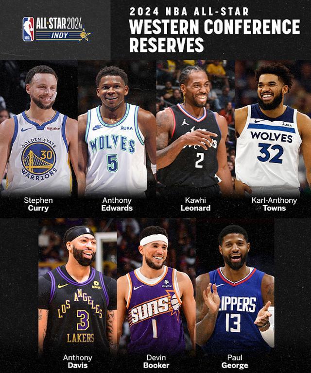 西强东弱!热议nba全明星阵容 东部星光黯淡