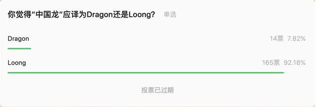 中国龙叫Loong而不是Dragon 其实各界没能统一意见