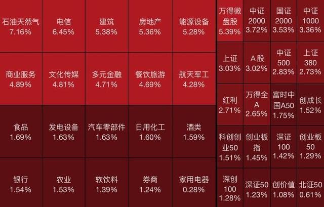 中石油股价创9年多新高，时隔近9年再度封板涨停