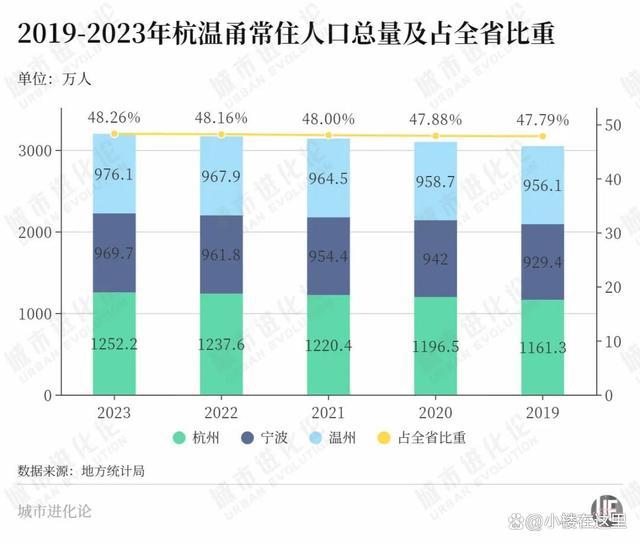 “洼地”崛起，人口增量第一大省稳了？